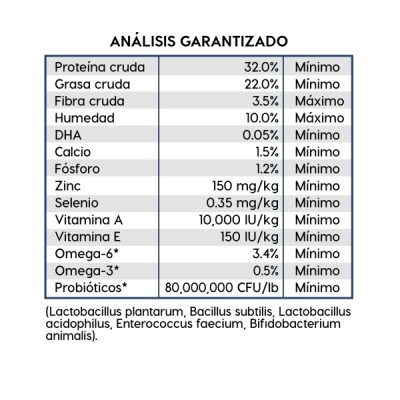 INGREDIENTES DIAMOND CACHORROS RAZAS PEQUEÑAS Y MEDIANAS