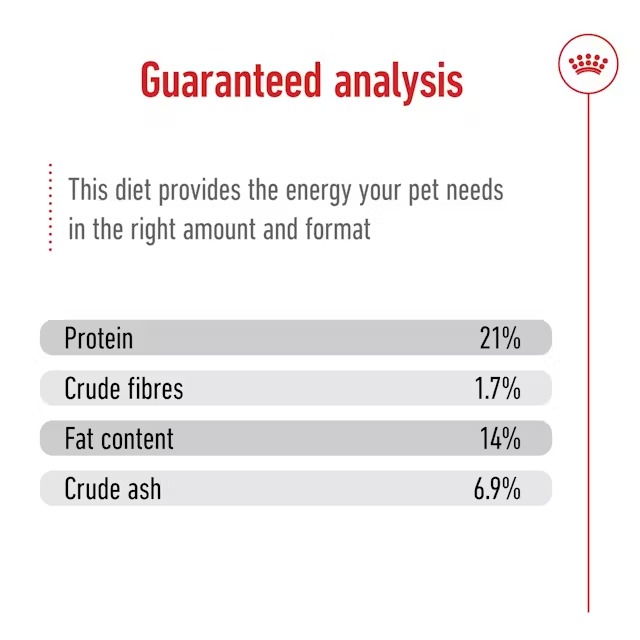 Royal Canin Perros Mini Interiores X 1.5 KG - Imagen 3