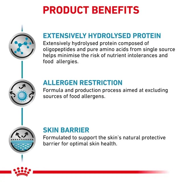 Royal Canin Alimento Antialérgico Perros Adultos - Imagen 4