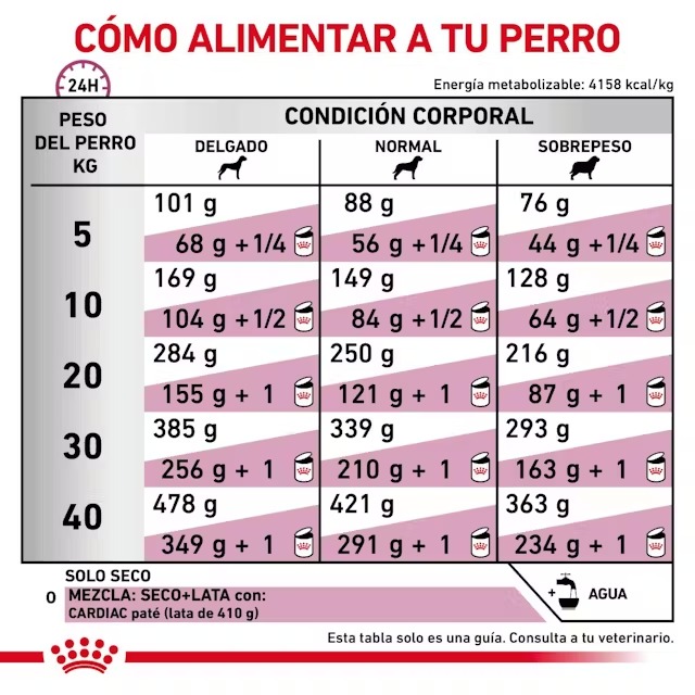 ROYAL CANIN CARDIACO PERROS X 2 KG - Imagen 6