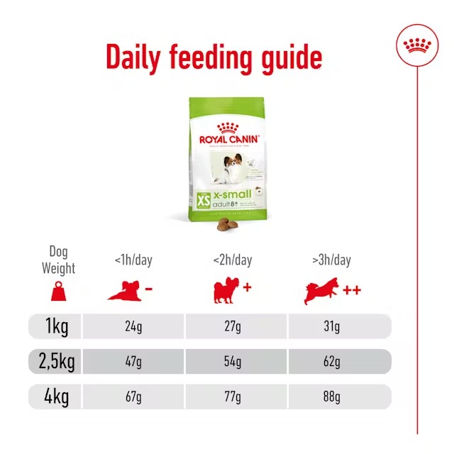 ROYAL CANIN ADULTOS XS 8+ X 1.5 KG - Imagen 3