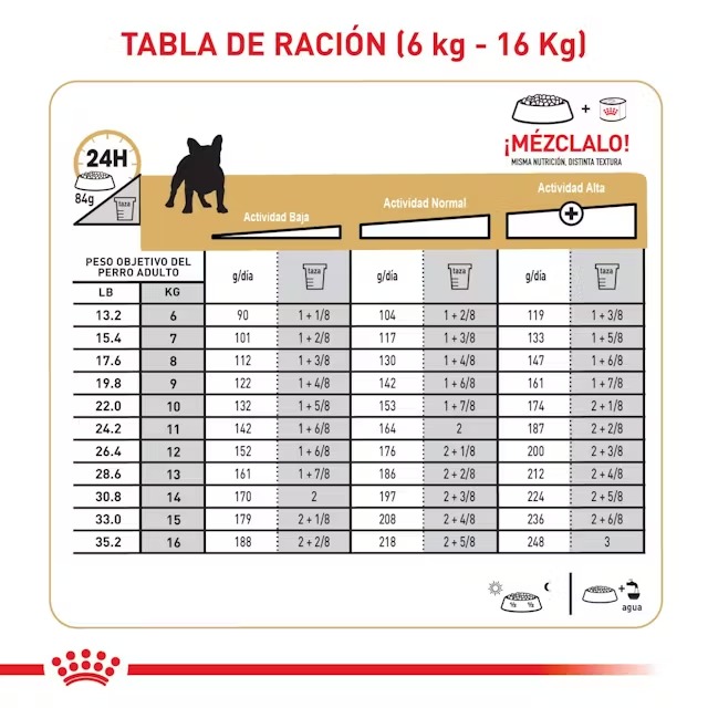 ROYAL CANIN BULLDOG FRANCES ADULTO X 3KG - Imagen 5