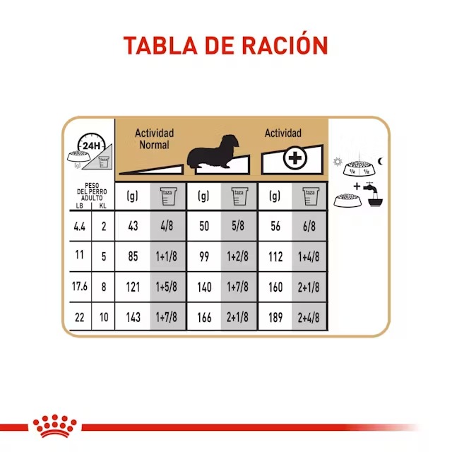 ROYAL CANIN SALCHICHA ADULTO X 1.5 KG - Imagen 5